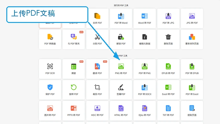 PDF Candy上传PDF