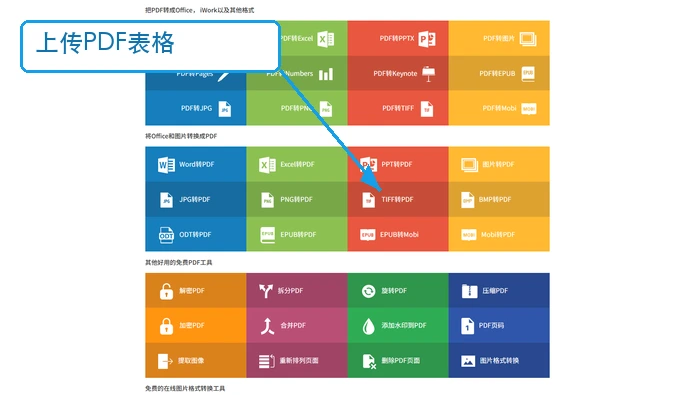 CleverPDF上传表格