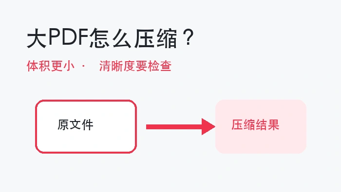 如何将PDF压缩得更小的封面图,提示压缩后还要检查清晰度