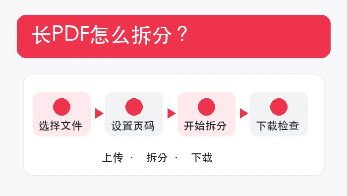 长PDF拆分文章头图