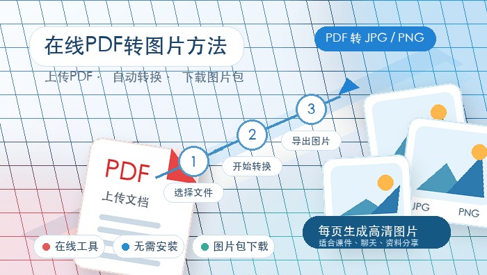 在线PDF转图片方法