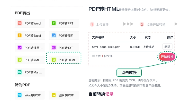 PDF转HTML开始转换