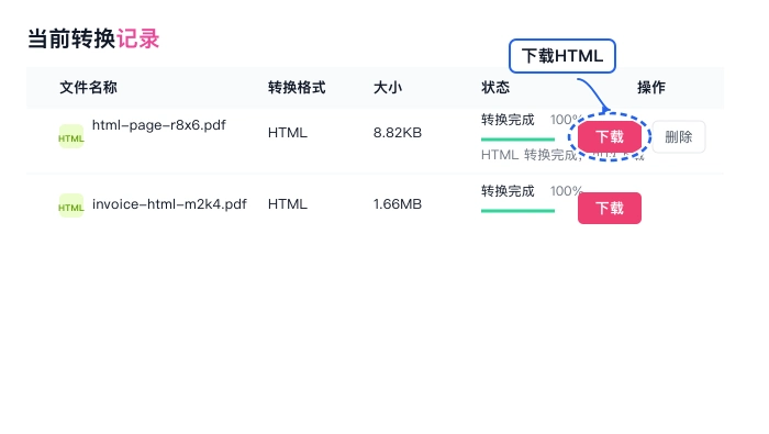 PDF转HTML下载HTML并检查