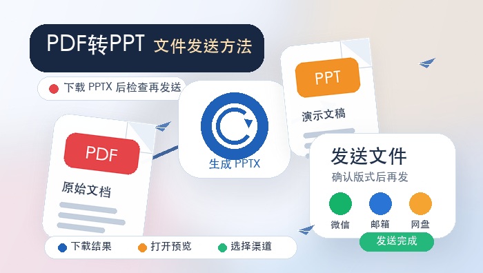 PDF转PPT文件发送方法