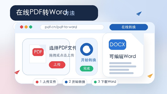 在线PDF转Word方法