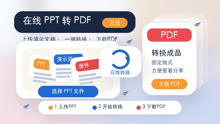 在线PPT转PDF方法