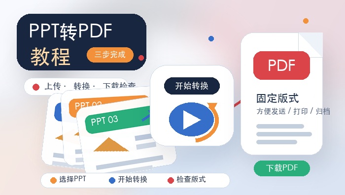 PPT转PDF教程