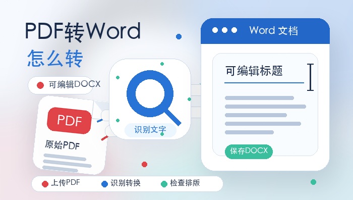 pdf转word怎么转